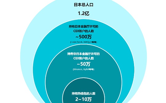 区块链:日本加密市场深度解读_加密货币行情追踪工具