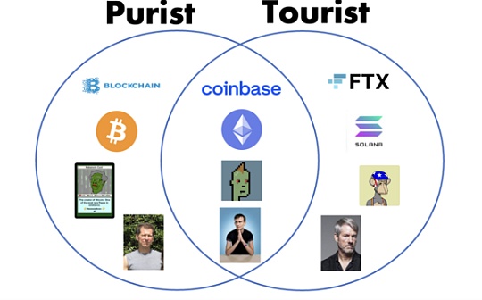 USDC:金色观察 | 1confirmation创始人：加密货币中的纯粹主义者和游客_USDT币提到钱包有风控吗