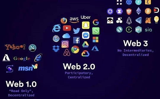 区块链:底层协议 VS 上层应用：Web3里下一个超额收益机会在哪？_工业区块链