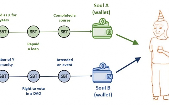 COI:金色观察｜Bankless：一文读懂去中心化身份_CoinScan