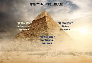 区块链:撑起“Web III”的支柱：信息 + 契约 + 身份_WOR