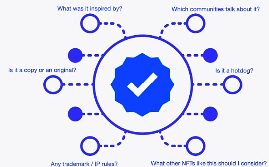 AIN:金色观察｜NFT是真还是假？Optic帮你验证_blockchain钱包中文版