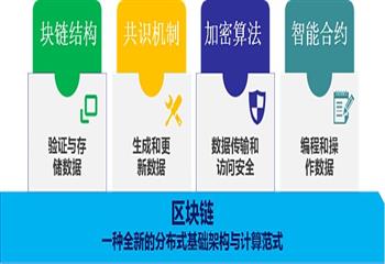 RIDE:区块链技术发展趋势与银行业探索实践_区块链