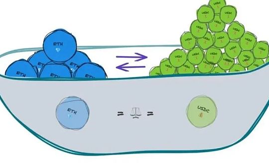 USDC:流动性池：你需要知道的一切_gusdt币价格