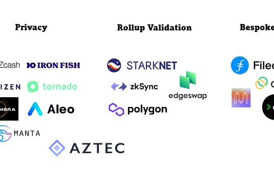 RES:Web3时代的ZKP如何迈向主流_ADR币