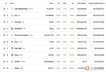UNI:金色Web3日报 | Genesis寻求10亿美元的紧急贷款_eFin Decentralized