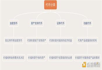 TOKE:盘点五大Token 标准 足以支持香港 Web3 发展试点吗？_KEN