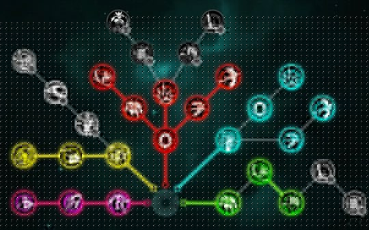 OMA:金色观察 | 全面探索NFT技能树_OMA价格