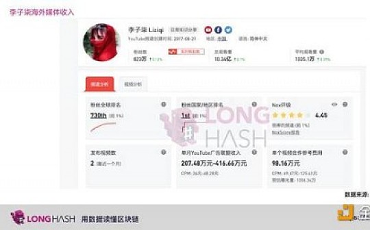 从李子柒现象看数字货币支付的未来
