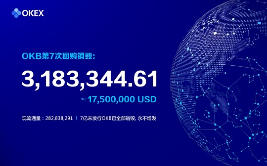 持续打造绝对通缩 OKB已完成第7次回购销毁
