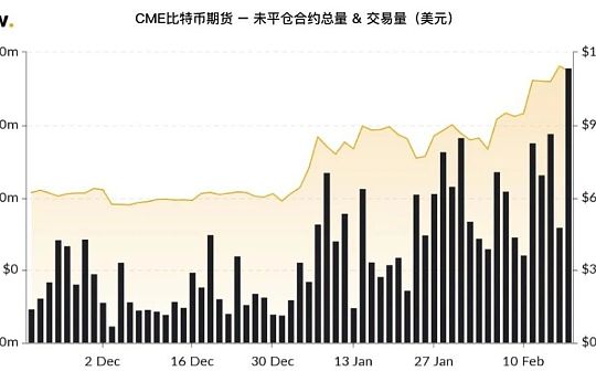 GBTC溢价表明机构投资者在2月曾囤积比特币