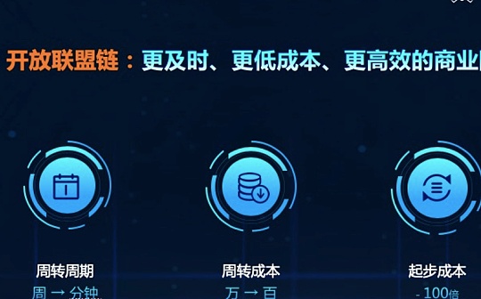 蚂蚁区块链打响开放战略第一 向中小企业全面分享技术和应用能力