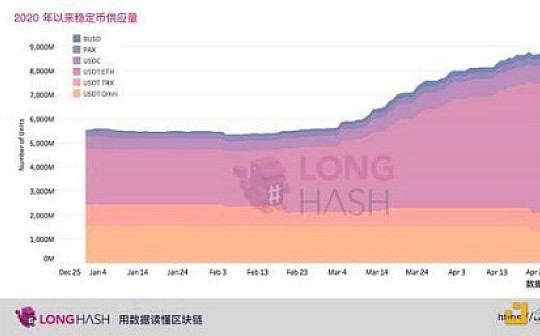 稳定币是新冠病最大的“受益者”？