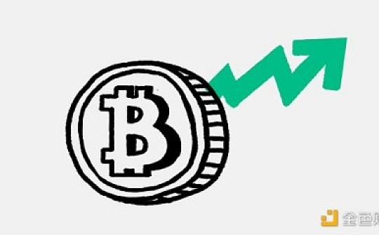 美联储资产负债表激增至6.9万亿美元 对加密货币会产生什么影响?