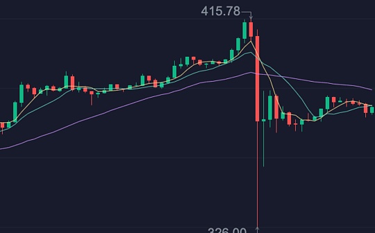 我该用什么心态面对插针行情 ？