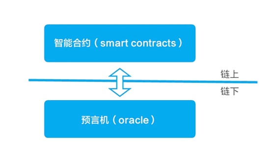 金色观察｜预言机代币实现了雪球效应