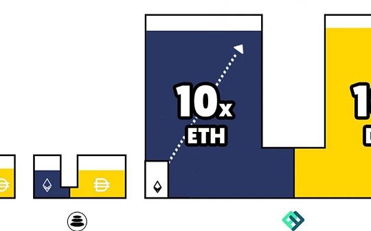 一文读懂采用vAMM的Perpetual协议 DeFi衍生品将是下一个引爆点