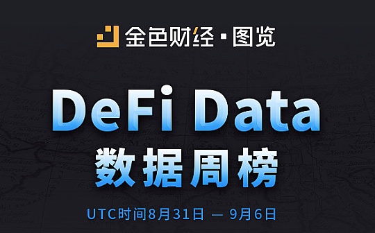 金色图览 | 一图了解最新DeFi数据：UMA流动性挖矿收益高达64倍