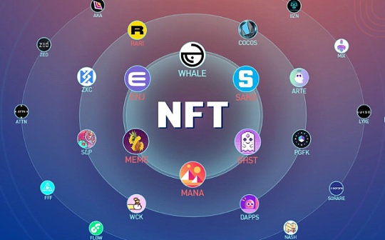 NFT崛起 四大安全风险需警惕