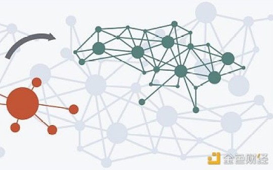 DAO：将权利下放的自治组织
