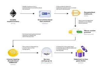 DeFivs传统金融 打破许可权限制和信息不透明加速金融创新