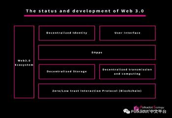 一文了解 Web 3.0 的过去、现在和未来