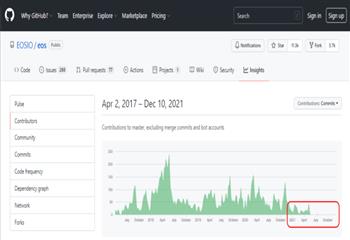 EOS网络基金会声明：与Block.one谈判事件回顾与总结