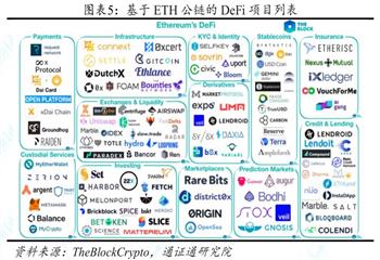 DeFi的革命之路以及前景展望