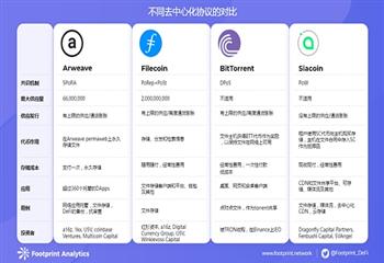 去中心化存储协议是否能取代中心化云存储?