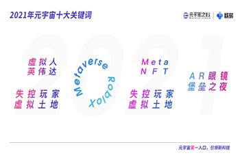 ROB:2021元宇宙年度报告：能否扛起互联网大旗 再造一个10万亿市场？_区块链