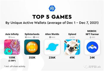 区块链:BGA区块链游戏报告2021（GaemFi领域年度总结）_DAPP