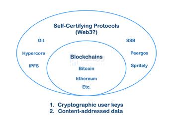 Web3:一个自证协议的时代