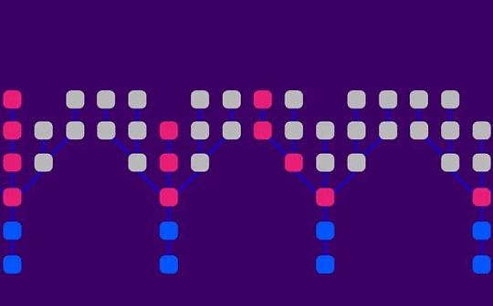 以太坊:Polkadot v1.0：分片和经济安全_ZILLADOGE币