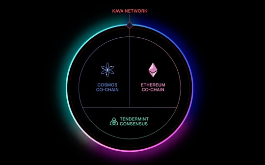 金色前哨｜KAVA推出7.5亿美元的开发者激励计划