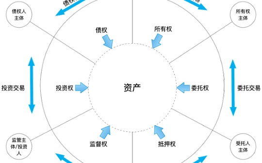 供应链金融系统性风险治理：论资产穿透式行权的重要性
