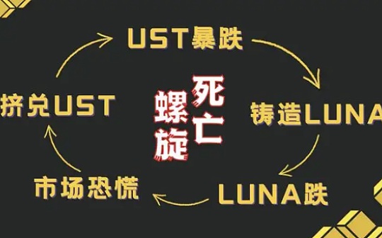 知情人士：UST去年脱锚是Jump救的 他们误导了市场