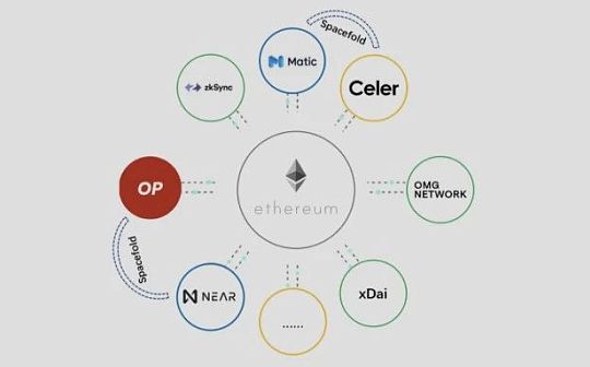ROL:Rollup割裂以太坊生态 V神、Matic、Celer等想怎么解决？_LAYER