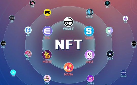 金色早报 | NFT一季度销售额突破20亿美元