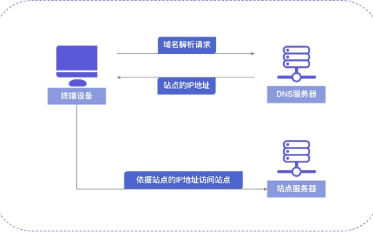 Dweb3.0的核心基础设施？NA（Nirvana）Chain加速开凿链上域名流量通道
