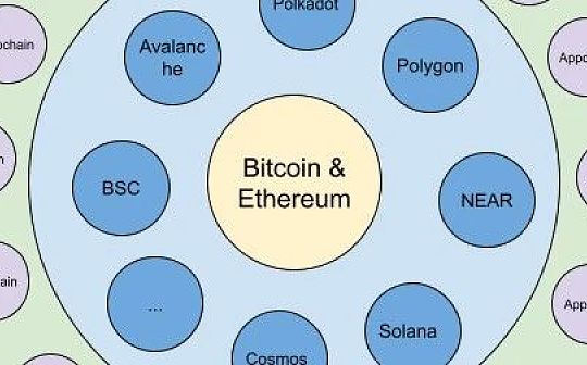 BIT:为什么区块链需要Web3.0_web3.0币种怎么提现