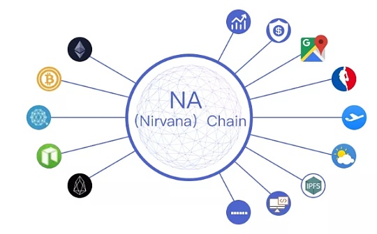 元数据区块链 NA（Nirvana）Chain 帮助人们在凌乱的数据结构中寻找理想的索引方式