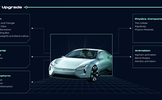 读懂Merlin Chain：一键子链+开源引擎 从底层构建元宇宙和NFT的互操作性