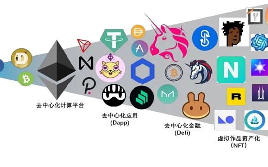 Web 3.0 的进化简史
