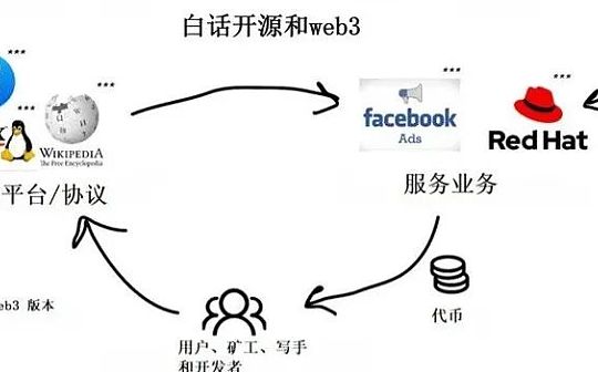 白话开源和Web3