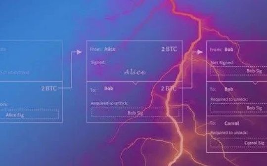 理解闪电网络：构建网络