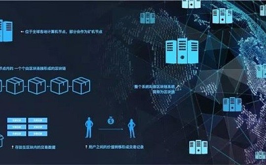 公证人机制能否创造出互链网时代的“支付宝”？|白话区块链 196
