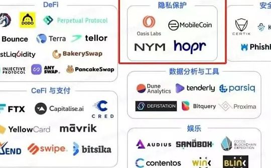隐私赛道龙头 币安孵化系列：NYM