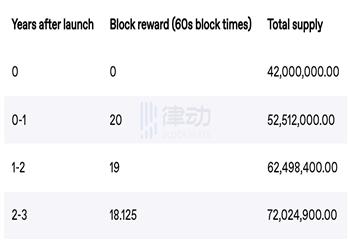 Iron Fish：以二战加密语「潜艇」命名的隐私项目
