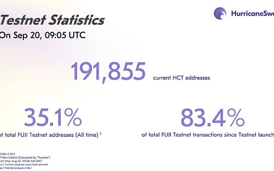 获多家资本青睐 主打 LP 跨链的 HurricaneSwap 还有何亮点？