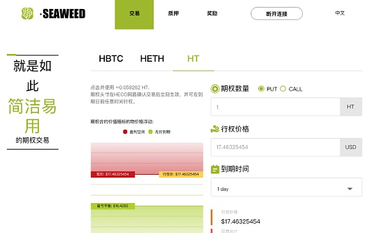 Seaweed极其“傻瓜”的期权交易项目